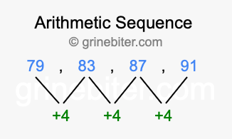 Sequence 79, 83, 87, 91,...
