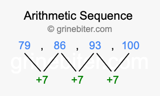 Sequence 79, 86, 93, 100,...