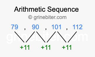 Sequence 79, 90, 101, 112,...
