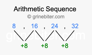 Sequence 8, 16, 24, 32,...