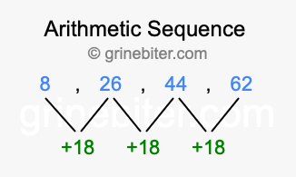 Sequence 8, 26, 44, 62,...