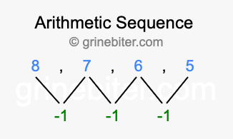 Sequence 8, 7, 6, 5,...