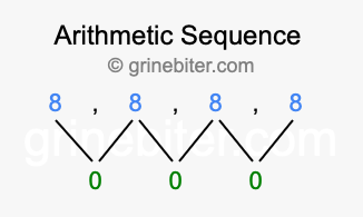 Sequence 8, 8, 8, 8,...