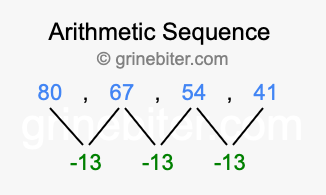 Sequence 80, 67, 54, 41,...