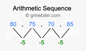 Sequence 80, 75, 70, 65,...