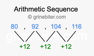 Sequence 80, 92, 104, 116,...