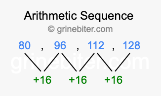 Sequence 80, 96, 112, 128,...