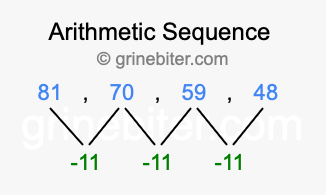 Sequence 81, 70, 59, 48,...