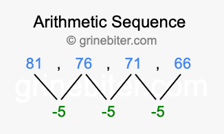 Sequence 81, 76, 71, 66,...