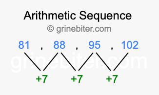 Sequence 81, 88, 95, 102,...