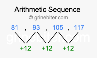 Sequence 81, 93, 105, 117,...