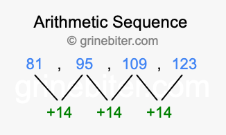 Sequence 81, 95, 109, 123,...