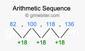Sequence 82, 100, 118, 136,...