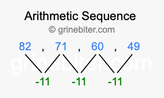 Sequence 82, 71, 60, 49,...