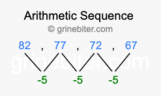 Sequence 82, 77, 72, 67,...