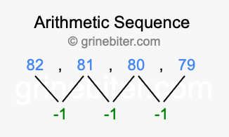 Sequence 82, 81, 80, 79,...