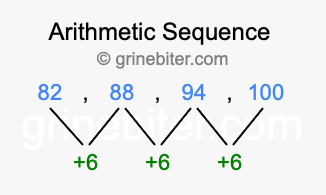 Sequence 82, 88, 94, 100,...