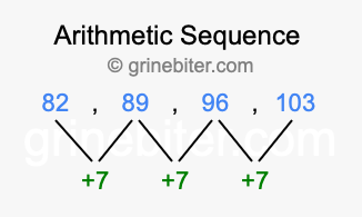 Sequence 82, 89, 96, 103,...