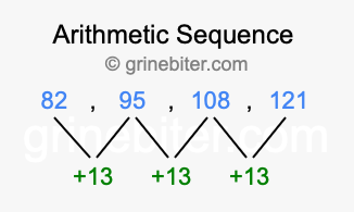 Sequence 82, 95, 108, 121,...