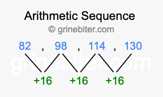 Sequence 82, 98, 114, 130,...