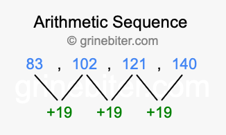 Sequence 83, 102, 121, 140,...