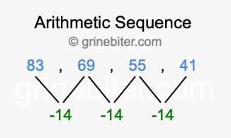 Sequence 83, 69, 55, 41,...