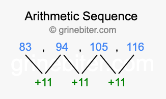 Sequence 83, 94, 105, 116,...