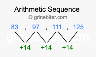 Sequence 83, 97, 111, 125,...