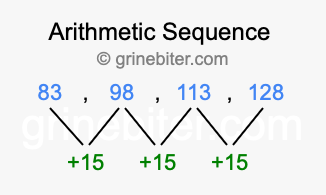 Sequence 83, 98, 113, 128,...
