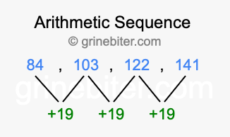 Sequence 84, 103, 122, 141,...
