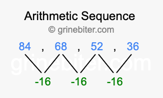 Sequence 84, 68, 52, 36,...