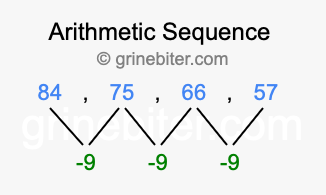 Sequence 84, 75, 66, 57,...