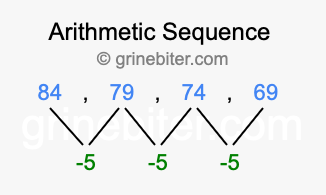 Sequence 84, 79, 74, 69,...