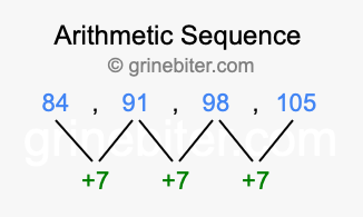 Sequence 84, 91, 98, 105,...