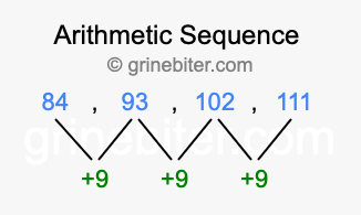 Sequence 84, 93, 102, 111,...