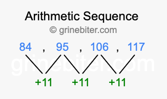 Sequence 84, 95, 106, 117,...