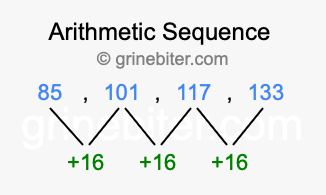 Sequence 85, 101, 117, 133,...