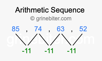 Sequence 85, 74, 63, 52,...