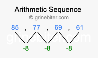Sequence 85, 77, 69, 61,...