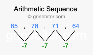Sequence 85, 78, 71, 64,...