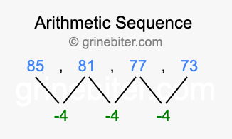 Sequence 85, 81, 77, 73,...