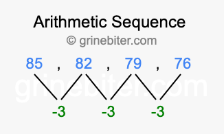 Sequence 85, 82, 79, 76,...