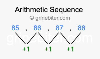 Sequence 85, 86, 87, 88,...