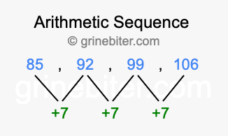 Sequence 85, 92, 99, 106,...