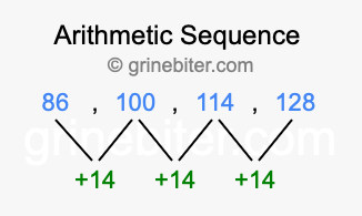 Sequence 86, 100, 114, 128,...