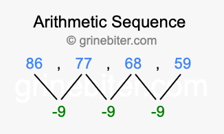 Sequence 86, 77, 68, 59,...