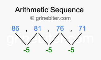 Sequence 86, 81, 76, 71,...