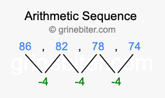 Sequence 86, 82, 78, 74,...