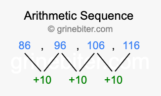 Sequence 86, 96, 106, 116,...