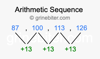 Sequence 87, 100, 113, 126,...
